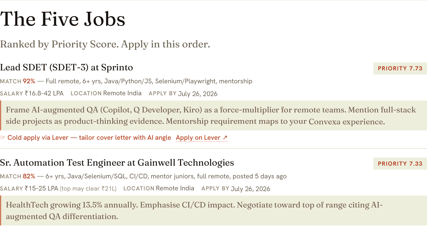 The Move, pages 3–4: 'The 5 Jobs to Pursue This Week' — five roles with priority score, match %, salary band, a deadline and a tailored application angle.