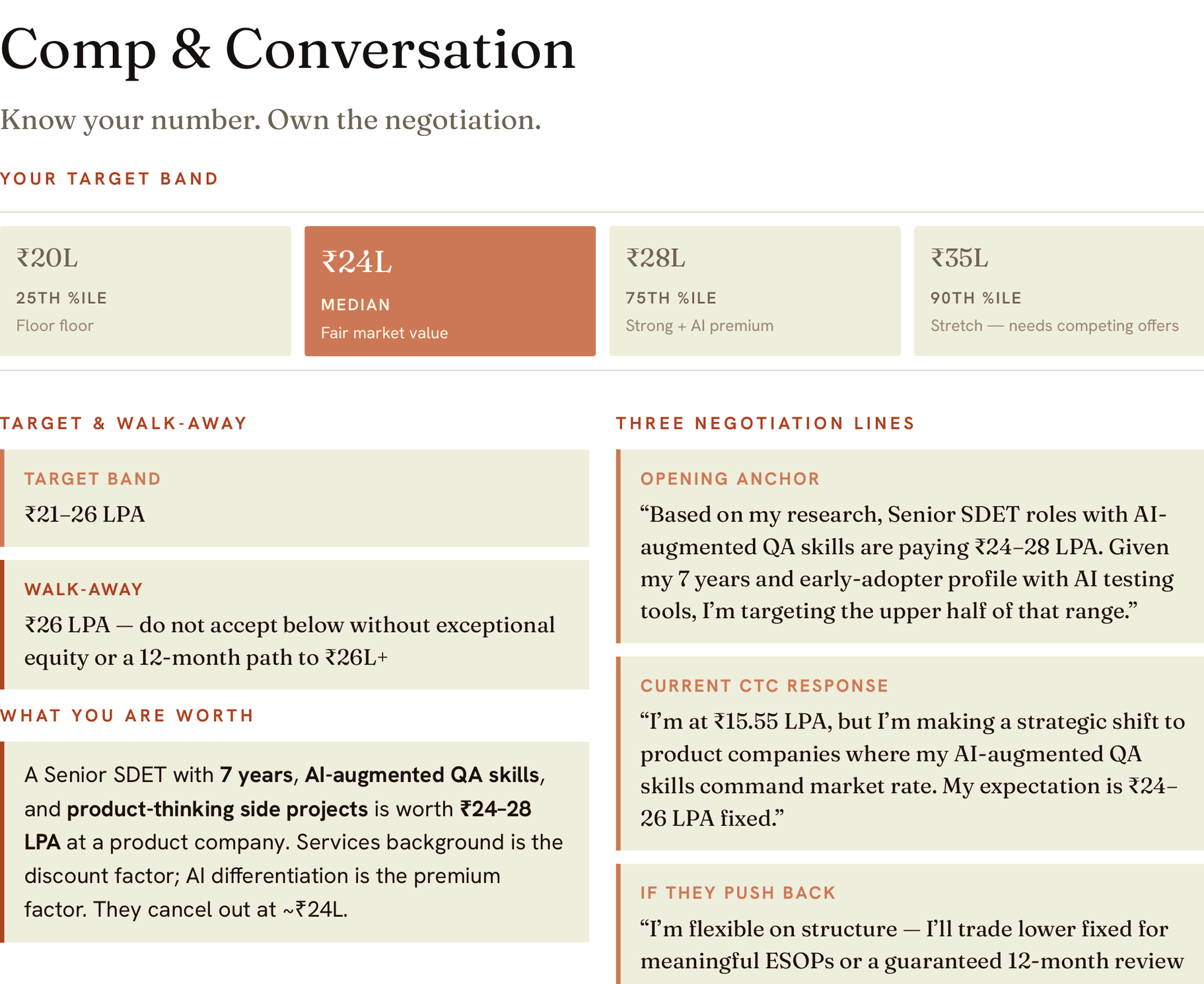 The Move, page 8: "Comp & Conversation" — target band, walk-away number, and word-for-word negotiation scripts for the opening anchor, the current-CTC response and pushback.